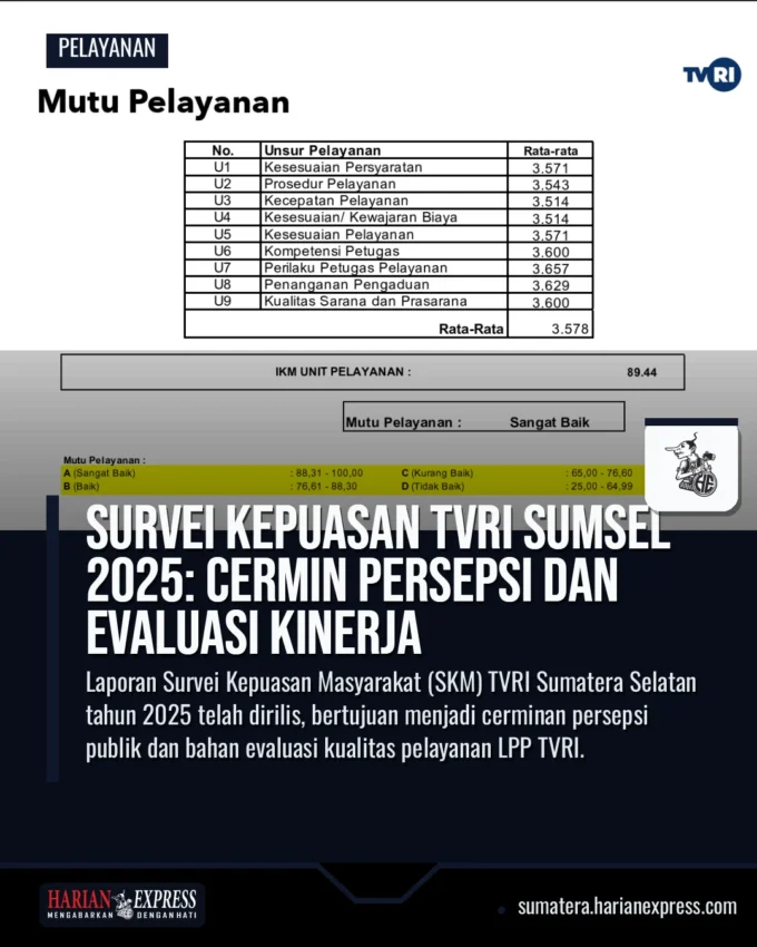 Survei Kepuasan TVRI Sumsel 2025: Cermin Persepsi dan Evaluasi Kinerja