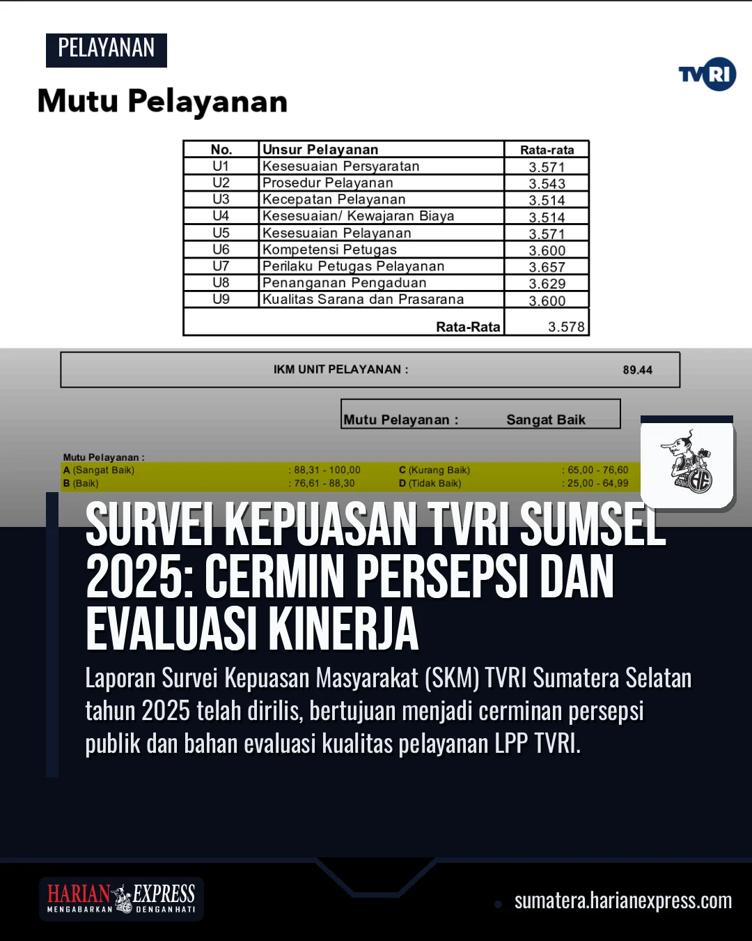 Survei Kepuasan TVRI Sumsel 2025: Cermin Persepsi dan Evaluasi Kinerja
