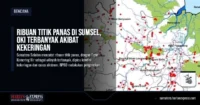 Ribuan Titik Panas di Sumsel, OKI Terbanyak Akibat Kekeringan